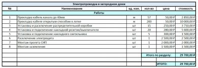 Расчёт сметы на выполнение проекта