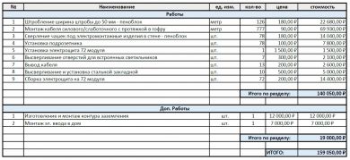 Смета проекта