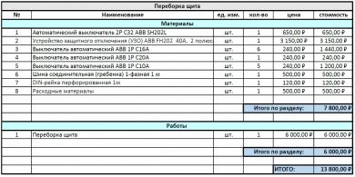 Смета на переборку щита